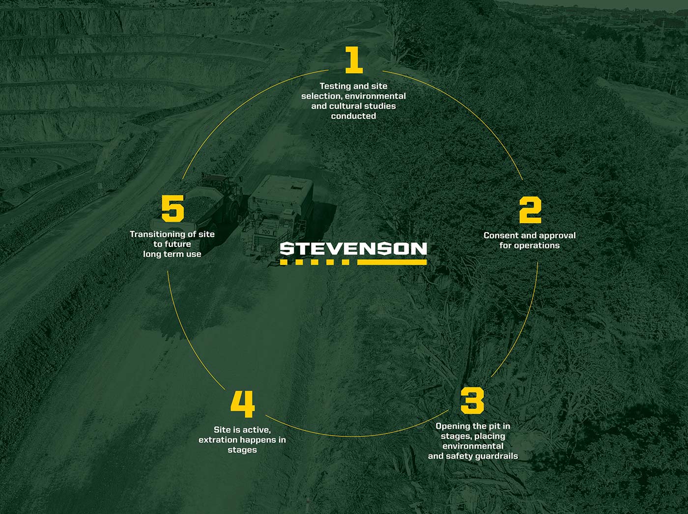 The Lifecycle of a Quarry Drury Quarry